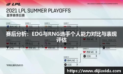 赛后分析：EDG与RNG选手个人能力对比与表现评估