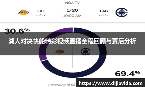 湖人对决快船精彩视频直播全程回顾与赛后分析